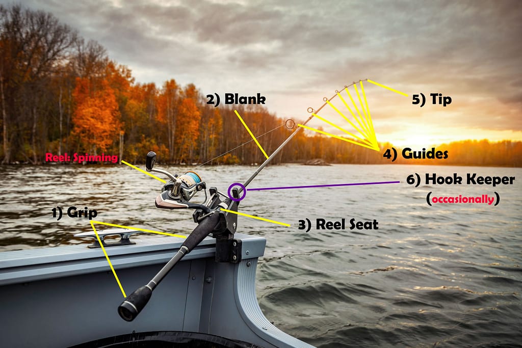 There are 6 fishing rod components we will discuss today